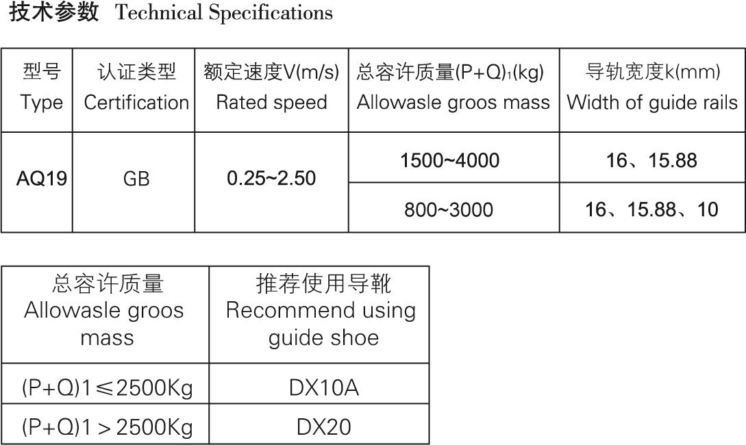 aq19