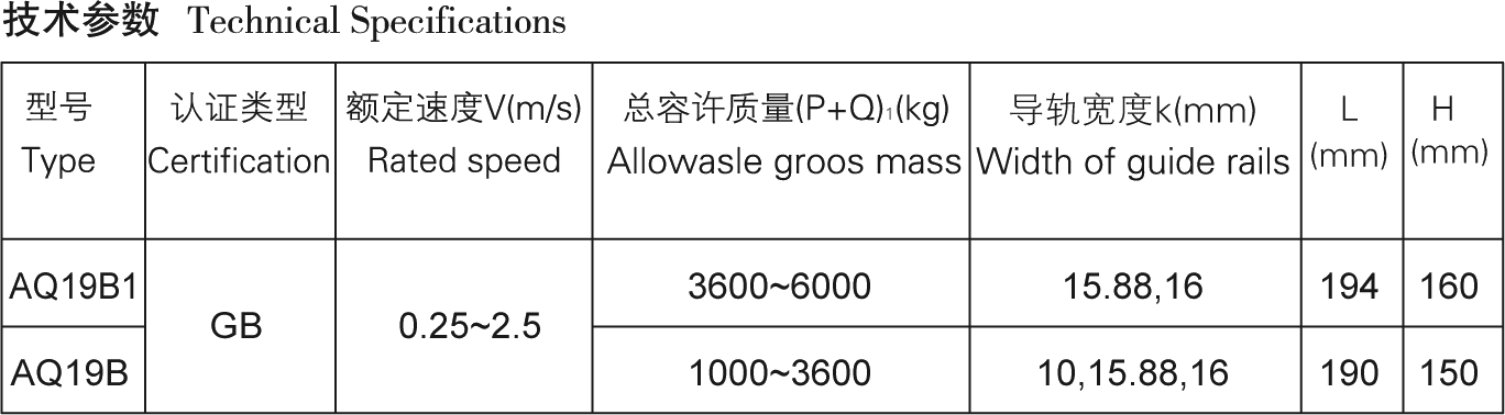 AQ19B(AQ19B1)安全钳